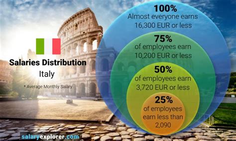 Average Salary In Italy 2023 The Complete Guide