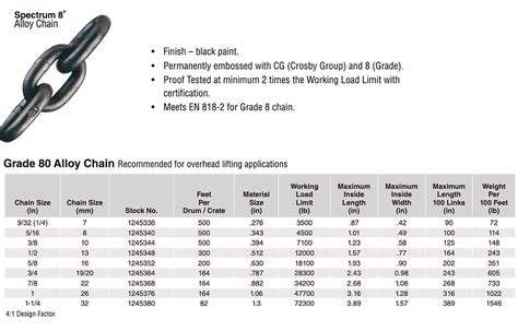 Crosby Chain And Accessories Hi Q International Lift Safer Rigging Equipment Lifting Equipment