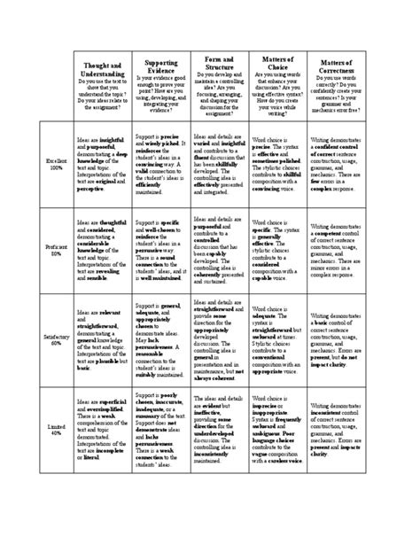 Grade 10 Writing Rubric Pdf Grammar Syntax