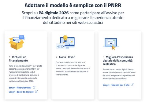 Progettazione dei siti web istituzionali all’interno del PNRR PA