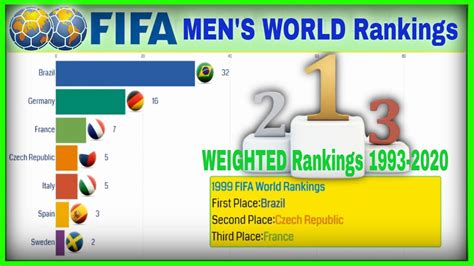 Fifa Rankings 2024 Mens Camile Christalle