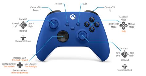 Xbox Buttons Layout