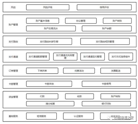 一文搞懂业务架构、应用架构、技术架构、数据架构（4a架构）cdo研习社 商业新知