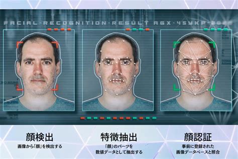 顔認証システムとは？仕組みやできること、課題やデメリットまで解説！