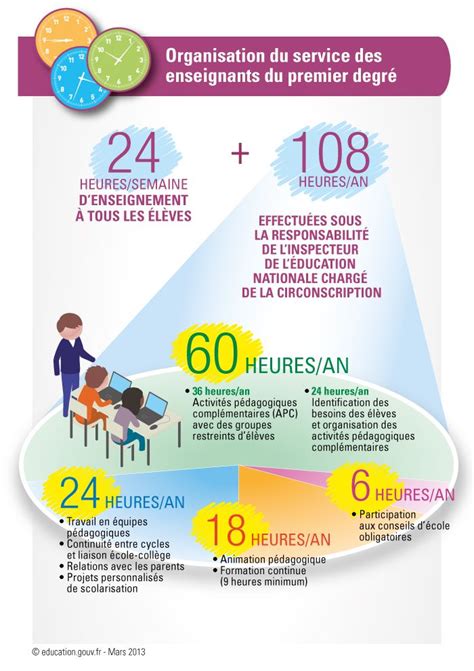 [infographie] Organisation Du Service Des Enseignants Du Premier Degré