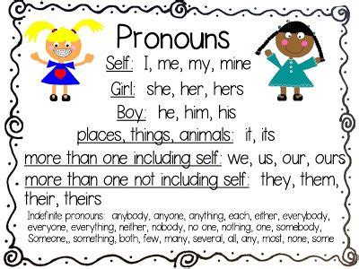 Pronoun Poster/Sign | Pronoun, Poster, English language arts