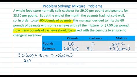 Solving Mixture Problems Examples