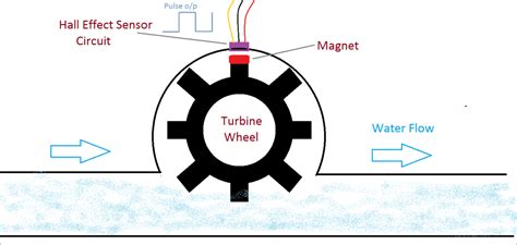 Arduino Water Flow Sensor to Measure Flow Rate & Volume