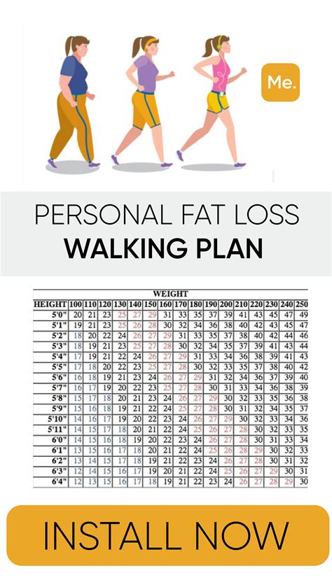 Different types of the body need different walking plan to be more