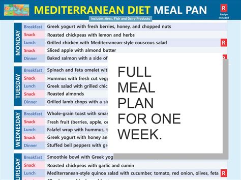 Mediterranean Diet Weekly Meals Plan Digital Download Pdf Worlds Best Diet Diet And Diabetes