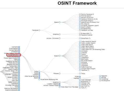 How To Use Osint Framework Tools For Effective Pentesting