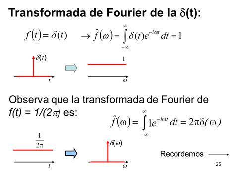 De La Serie De Fourier A La Transformada De Fourier