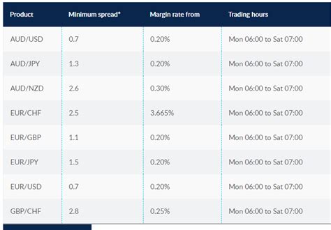 Cmc Markets Review Australian Edition 2023 Fx Australia