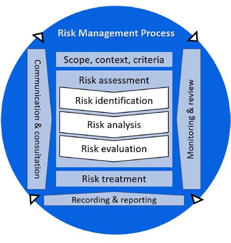 What Is Iso An Effective Risk Management Strategy Upguard