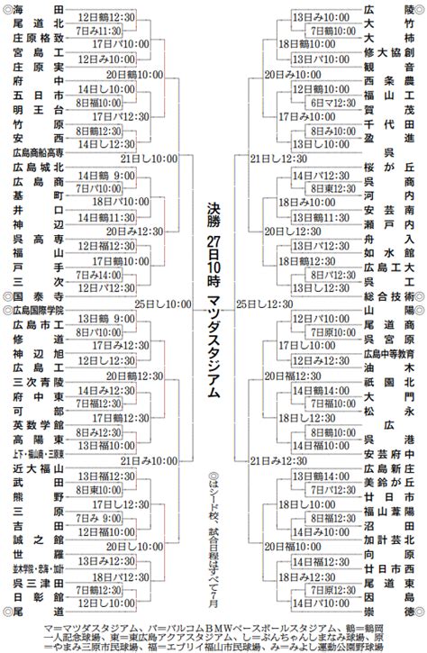 【広島｜2024年 夏の高校野球】バーチャル高校野球 スポーツブル