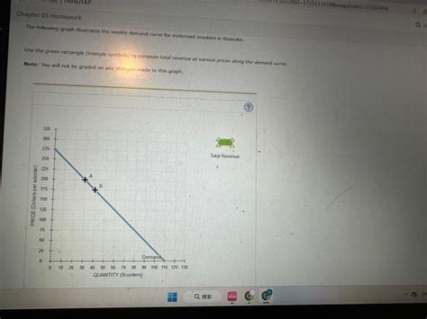 Solved The Following Graph Illustrates The Weekly Demand