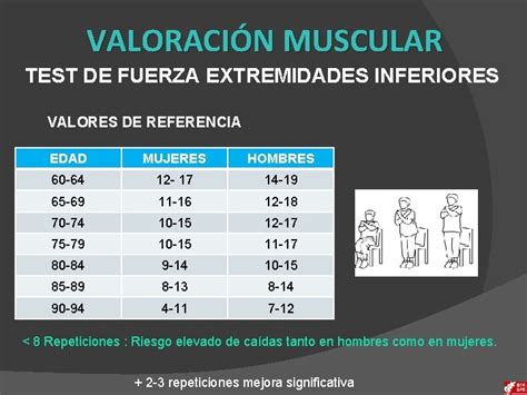 Introduccin A La Actividad Fsica Para La Salud