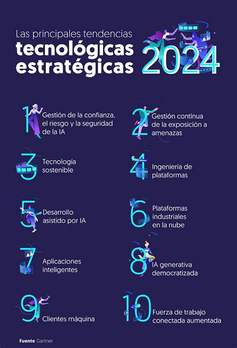 Las 10 Principales Tendencias Tecnológicas Estratégicas Para 2024 Un