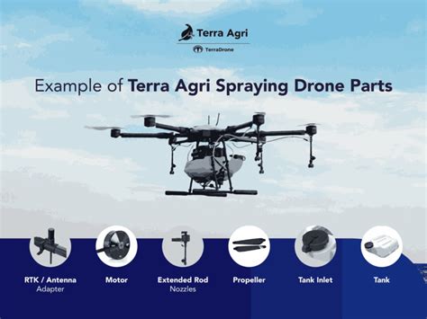 7+ Basic Drone Parts Every Drone Enthusiast Should Understand - Terra ...