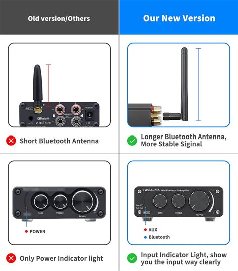 Fosi Bt A W Bluetooth Stereo Audio Amplifier Receiver Channel