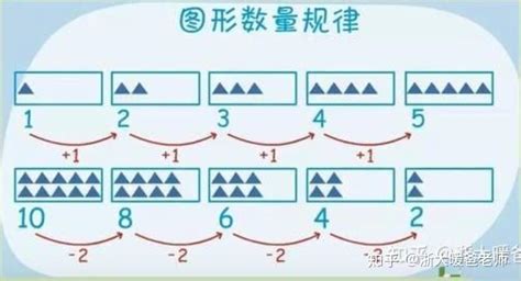 寒假狂刷这3部数学动画，杀死孩子的逻辑混乱 知乎