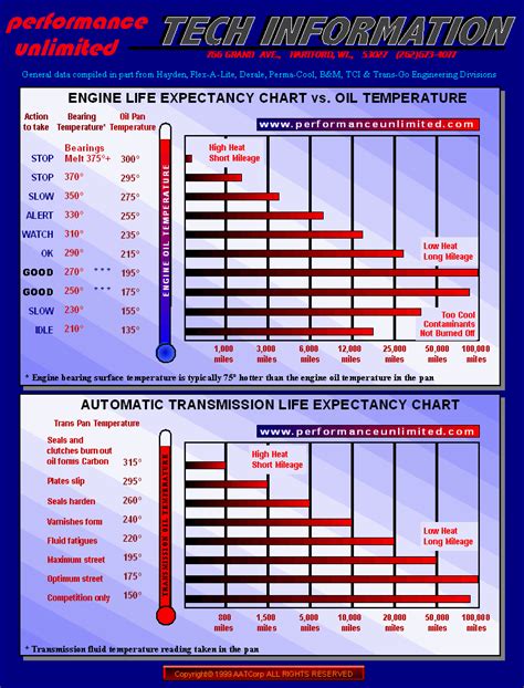 Normal Oil Temperature Nissan 370Z At Dustin Robinson Blog