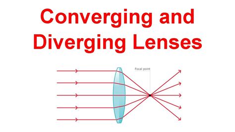 Converging And Diverging Thin Lens Problems Youtube