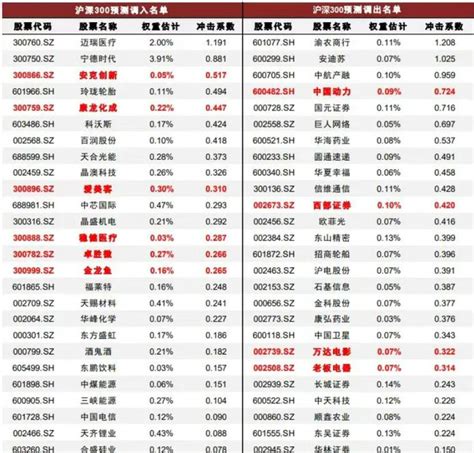 沪深300成分股名单2018 最新沪深300成分股名单2018信息 雪球