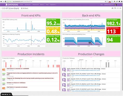 App Monitoring Company Datadog Takes On 945 Million Venturebeat