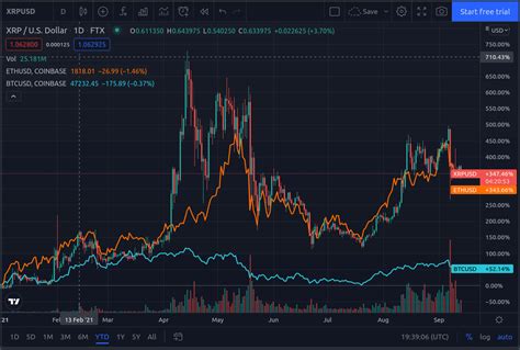 What Is The Optimum Price Level For Xrp Finance Magnates