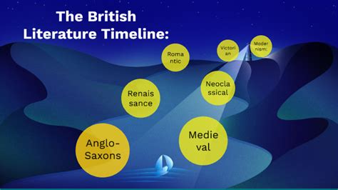 British Literature Timeline By Kacey Cleary On Prezi