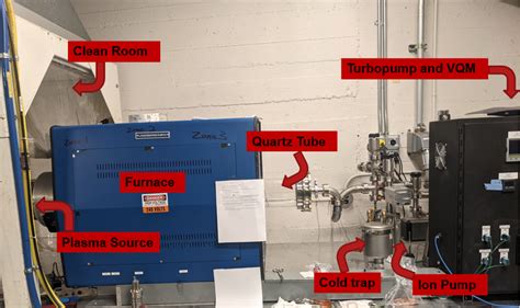 Tube furnace system and furnace controls. | Download Scientific Diagram