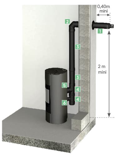 Kit de raccordement étanche en sortie horizontale avec buse arrière