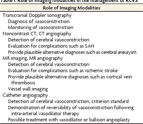 pituitary haemorrhage | Semantic Scholar