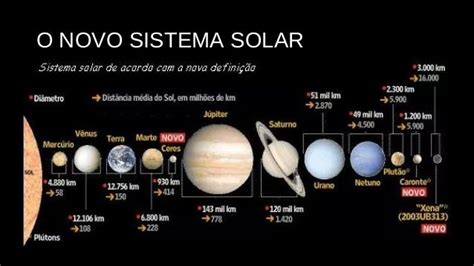 Qual É O Maior Planeta Do Sistema