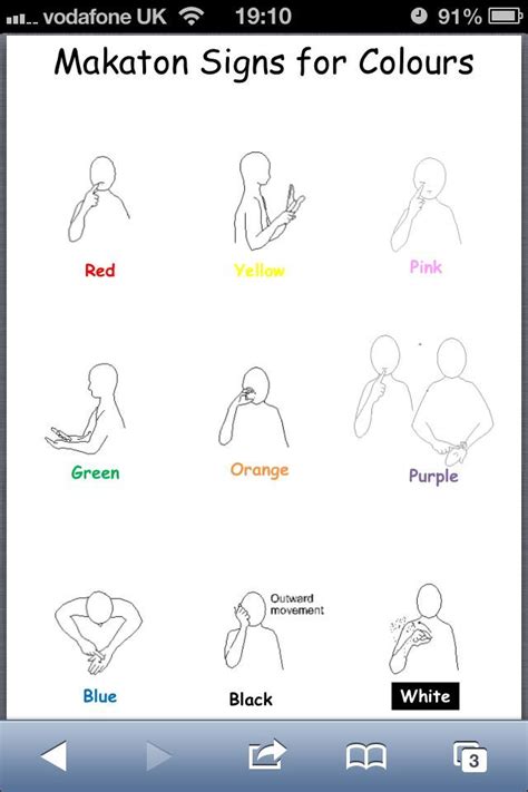 Makaton Signes Et Pictogrammes