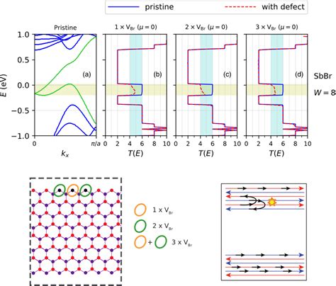 PDF Conductance Of Quantum Spin Hall Edge States From First