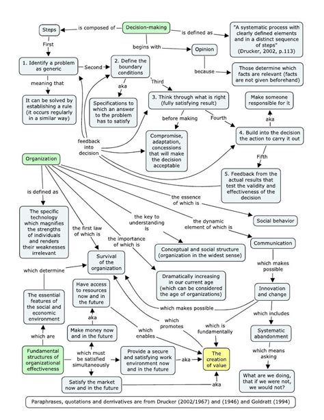 A Flow Diagram With Several Different Types Of People S Needs And Their