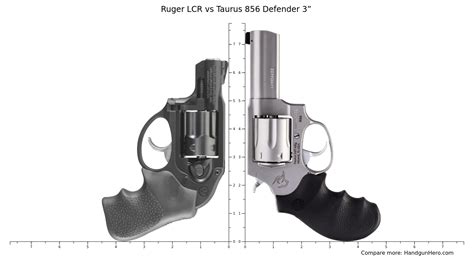 Ruger Lcr Vs Taurus Defender Size Comparison Handgun Hero