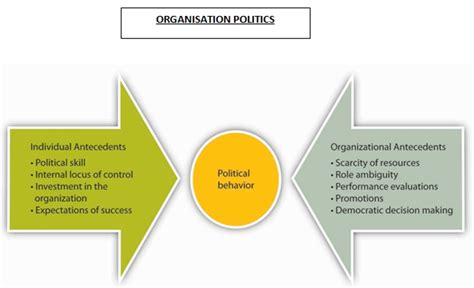 Navigating Office Politics Tutorial