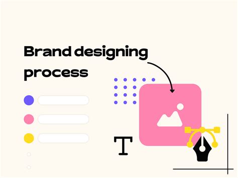 Master The Ultimate Brand Design Process Step By Step Guide Inkyy