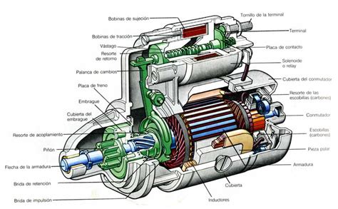 Bendix Wikicharlie