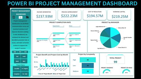 POWER BI PROJECT MANAGEMENT DASHBOARD YouTube