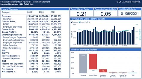 Descubre C Mo Power Bi Revoluciona Las Finanzas De Tu Empresa