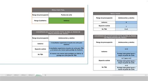 Software Ados 2 Escala De Observación Para El Diagnóstico Del Autismo