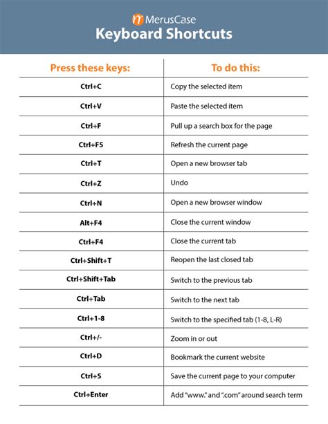 17 Time Saving Keyboard Shortcuts