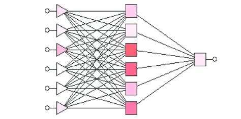 Estructura De La Red Perceptrón Multicapa 66 6 11 Download Scientific Diagram