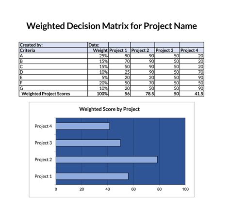 26 Professional Decision Matrix Templates Word Excel