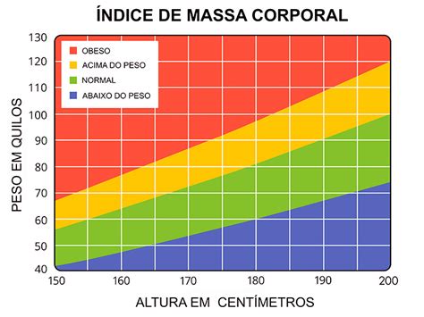 Peso Ideal Veja Como Calcular O Imc Dream Plastic