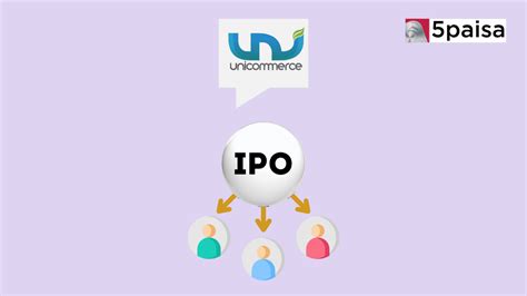 Unicommerce Esolutions Ipo Check Ipo Date Lot Size Price Details